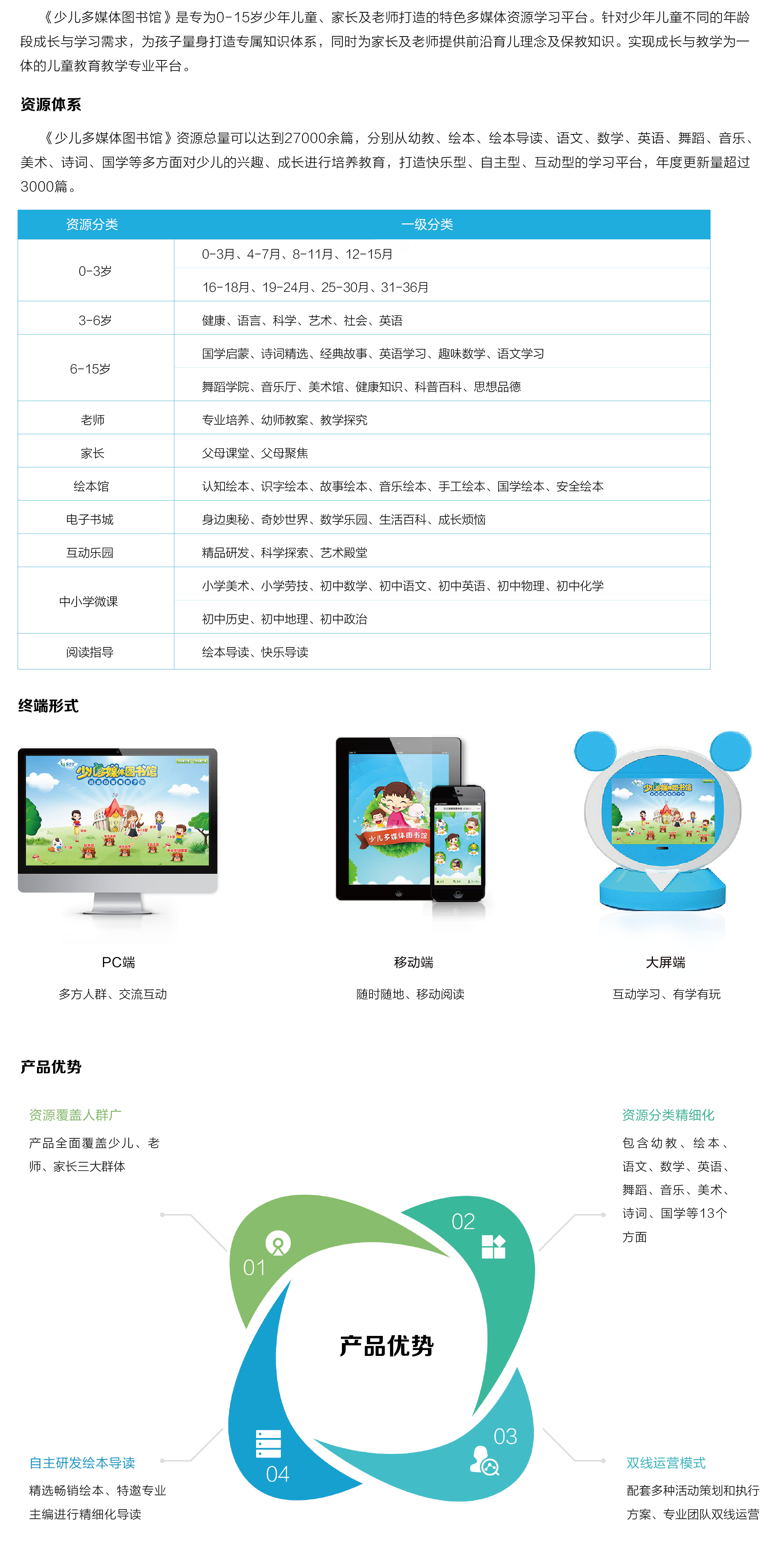 少兒多媒體圖(tu)書(shū)館_畫(huà)闆 1.png